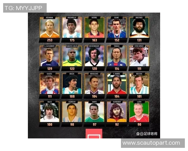 八位足球巨星因伤病、状态下滑等原因提前告别职业生涯，失业背后不为人知的原因揭秘