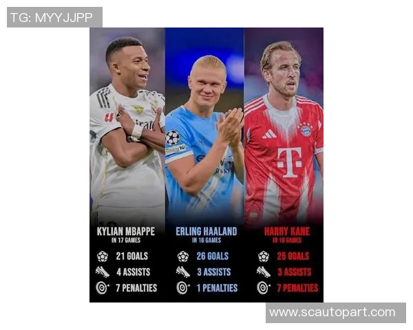 欧洲足坛现役顶级球星盘点梅西C罗姆巴佩哈兰德领衔风云